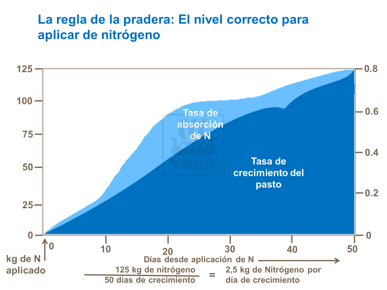 La regla de la pradera