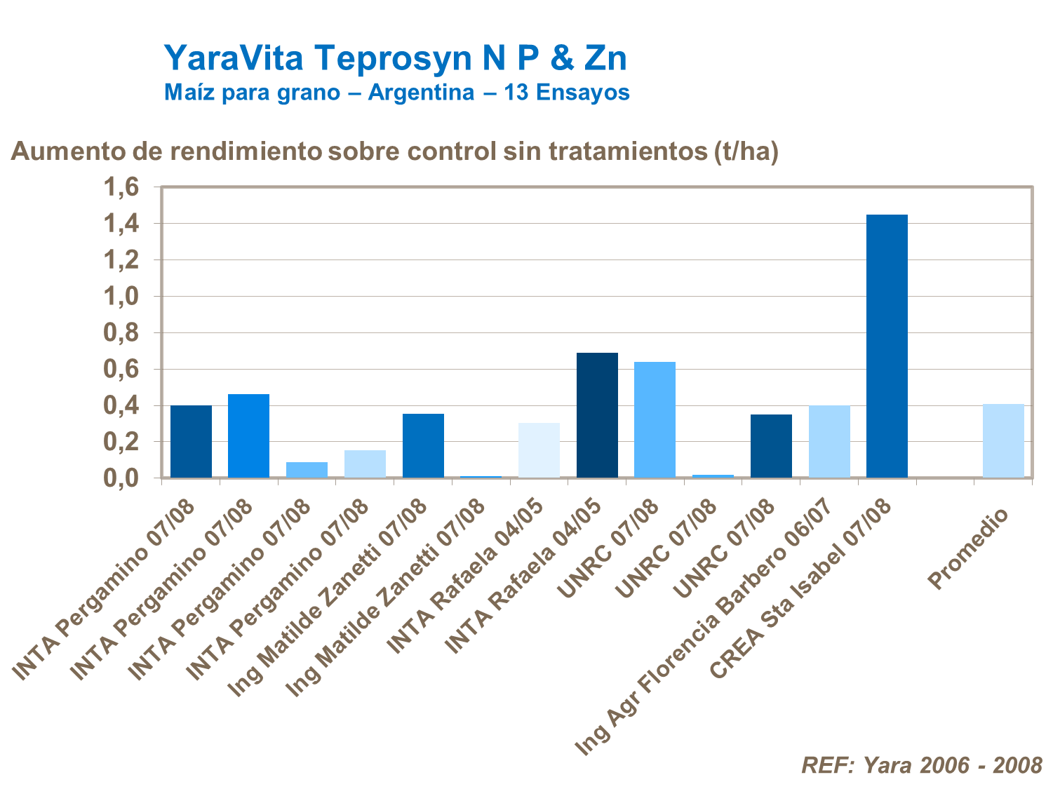 Teprosyn ensayos